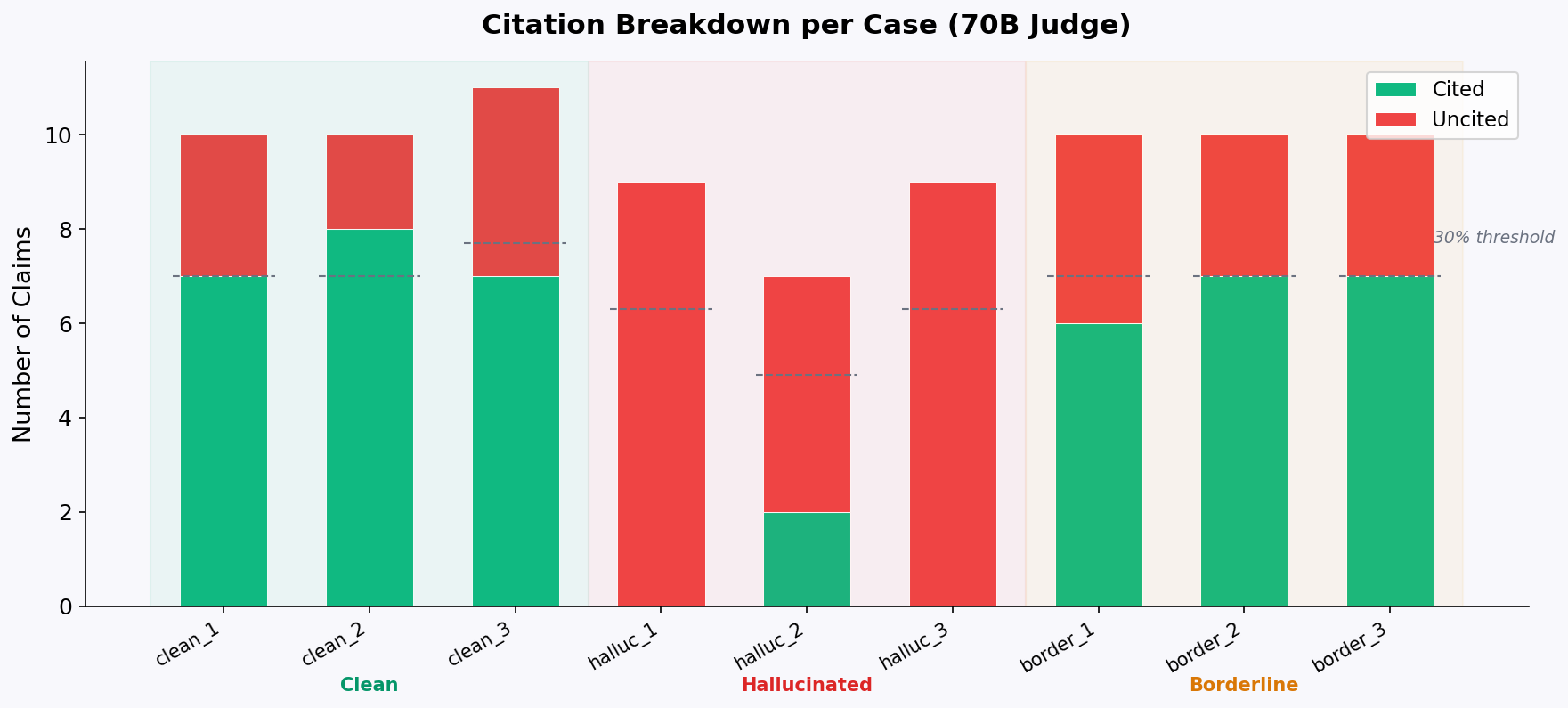 Citation Breakdown